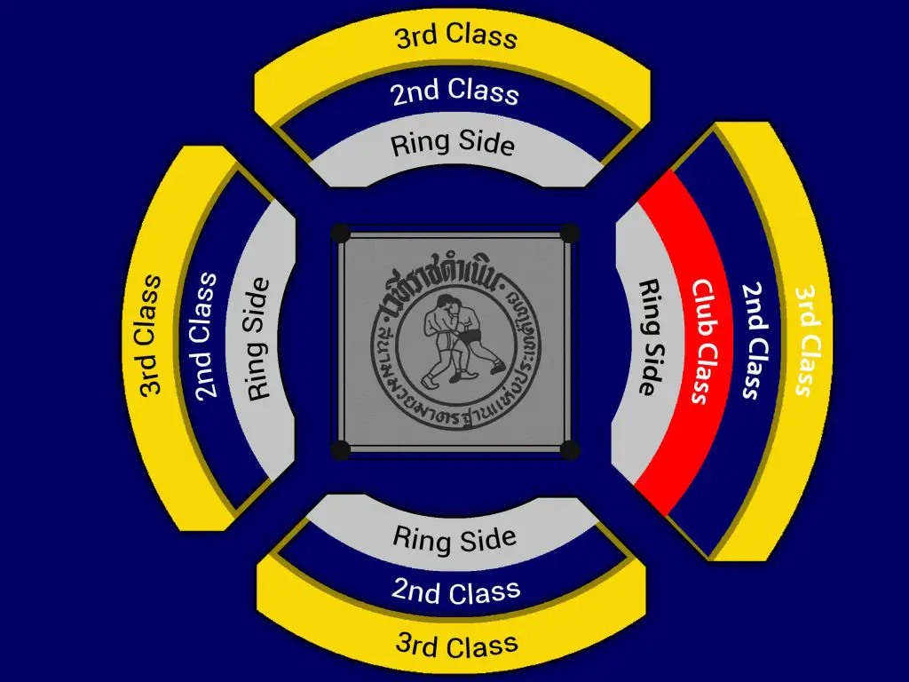 Rajadamnern Stadium Seating Chart