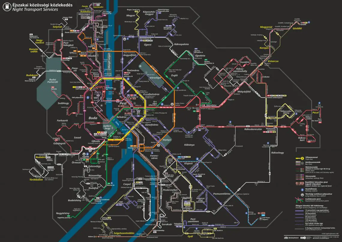 How To Navigate Budapest Public Transit